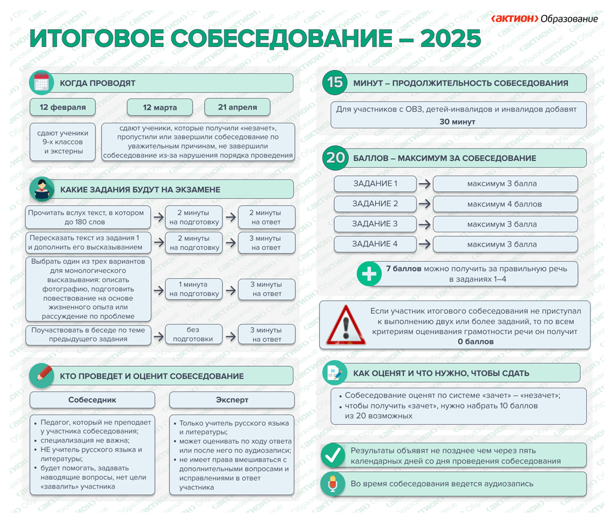 Итоговое собеседование 2025