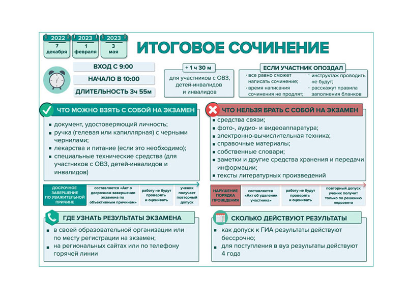 Итоговое сочинение 2022-2023.